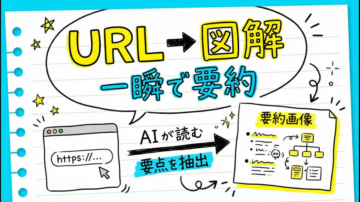🌐 URLを貼るだけでニュースページを“図解画像”にできるって、知ってましたか? Felo LiveDocにWebページのリンクを入れると、 AIが内容を読み